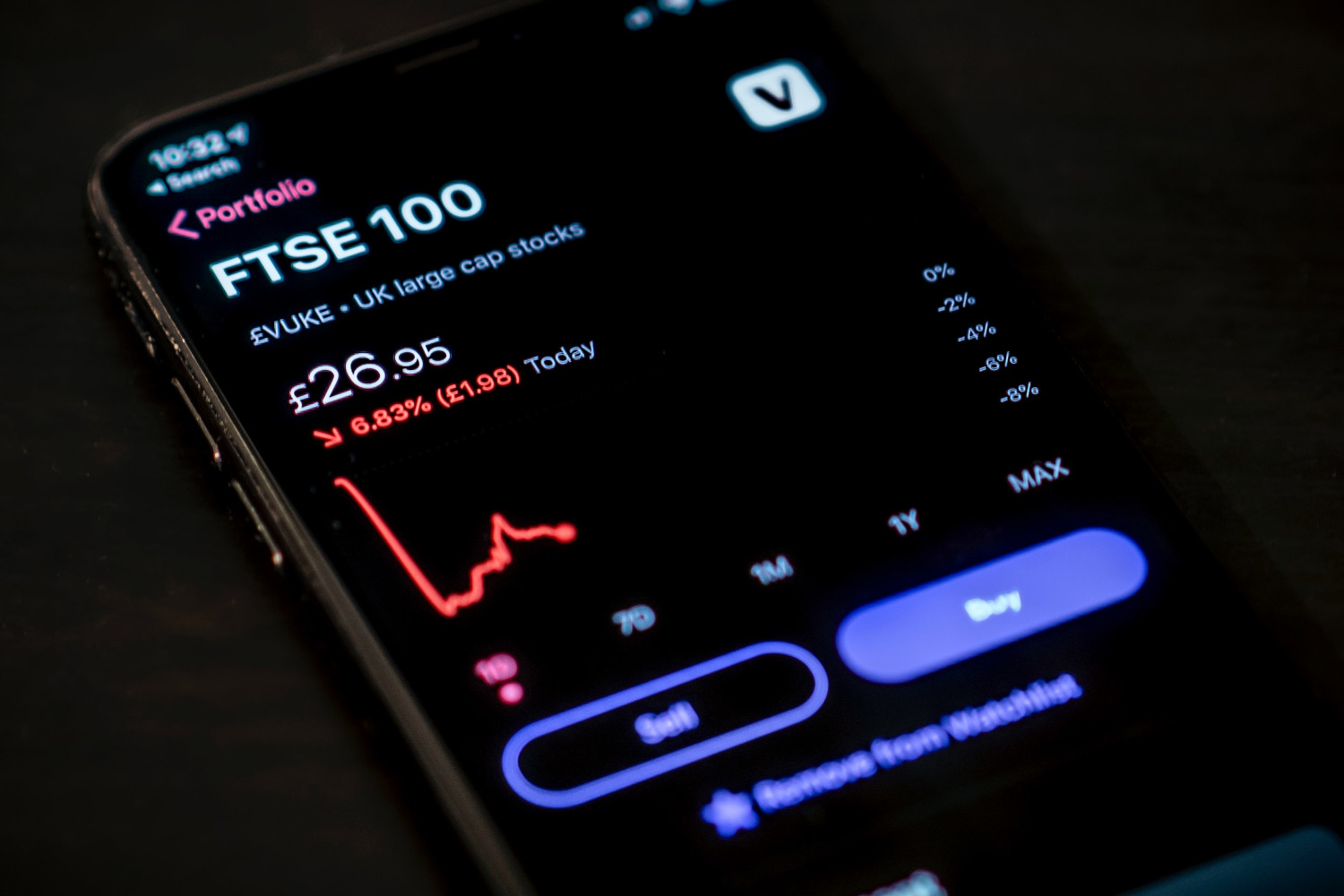 My Bitcoin dropped 40 percent in value because of meat!